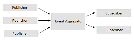 eventaggregator-1