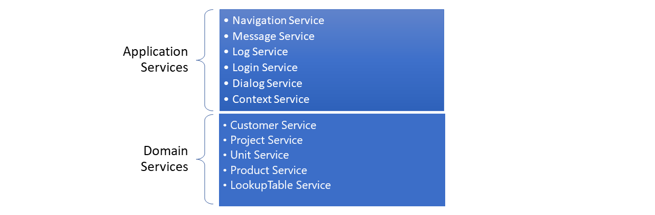 ovw-services-groups-2