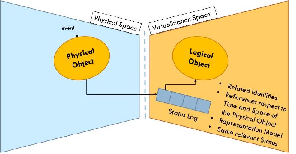 Digital Twins: Values, Challenges and Enablers From a Modelling and Ontology Perspective