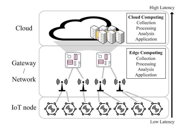 A Generic Framework for Distributed Deep Neural Networks over the Cloud, the Edge, and End Devices